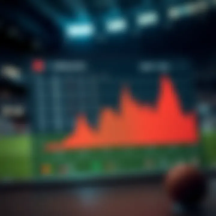 Chart displaying betting odds analysis