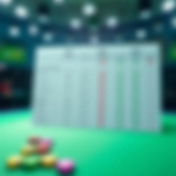 A comparison chart of various betting platforms